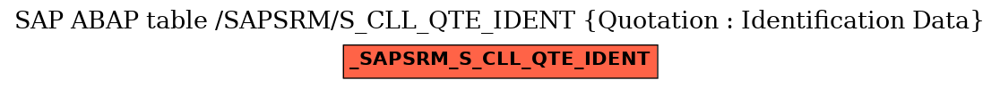 E-R Diagram for table /SAPSRM/S_CLL_QTE_IDENT (Quotation : Identification Data)