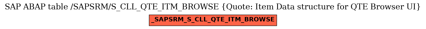 E-R Diagram for table /SAPSRM/S_CLL_QTE_ITM_BROWSE (Quote: Item Data structure for QTE Browser UI)