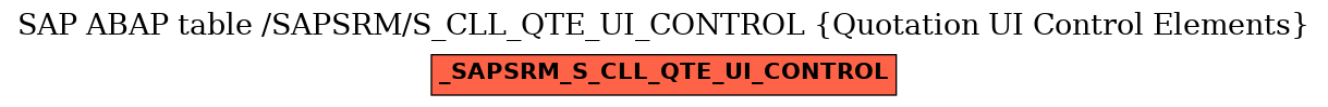 E-R Diagram for table /SAPSRM/S_CLL_QTE_UI_CONTROL (Quotation UI Control Elements)