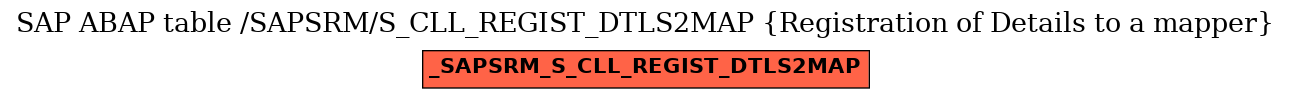 E-R Diagram for table /SAPSRM/S_CLL_REGIST_DTLS2MAP (Registration of Details to a mapper)