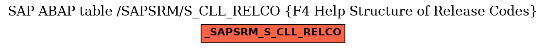 E-R Diagram for table /SAPSRM/S_CLL_RELCO (F4 Help Structure of Release Codes)