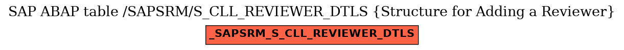 E-R Diagram for table /SAPSRM/S_CLL_REVIEWER_DTLS (Structure for Adding a Reviewer)