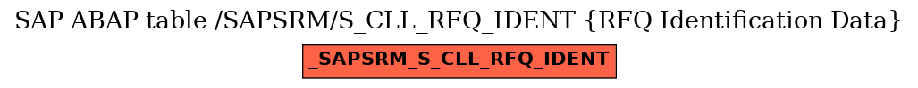 E-R Diagram for table /SAPSRM/S_CLL_RFQ_IDENT (RFQ Identification Data)