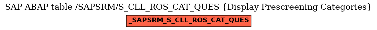 E-R Diagram for table /SAPSRM/S_CLL_ROS_CAT_QUES (Display Prescreening Categories)