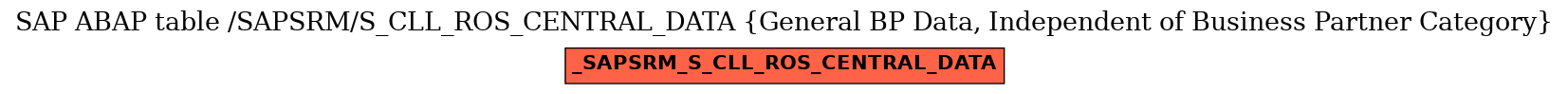 E-R Diagram for table /SAPSRM/S_CLL_ROS_CENTRAL_DATA (General BP Data, Independent of Business Partner Category)