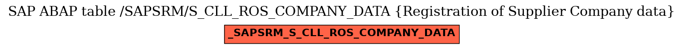 E-R Diagram for table /SAPSRM/S_CLL_ROS_COMPANY_DATA (Registration of Supplier Company data)
