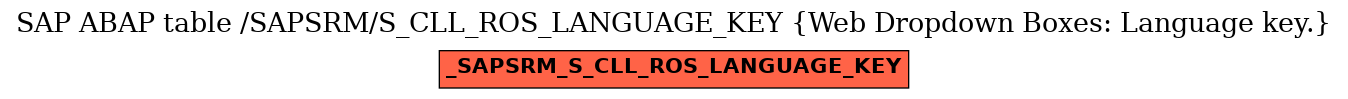 E-R Diagram for table /SAPSRM/S_CLL_ROS_LANGUAGE_KEY (Web Dropdown Boxes: Language key.)