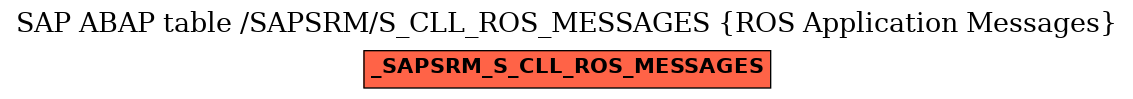 E-R Diagram for table /SAPSRM/S_CLL_ROS_MESSAGES (ROS Application Messages)