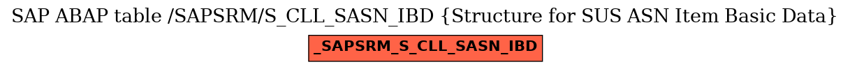 E-R Diagram for table /SAPSRM/S_CLL_SASN_IBD (Structure for SUS ASN Item Basic Data)