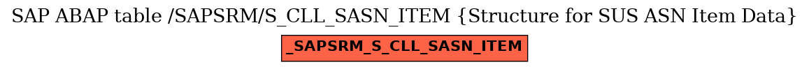 E-R Diagram for table /SAPSRM/S_CLL_SASN_ITEM (Structure for SUS ASN Item Data)