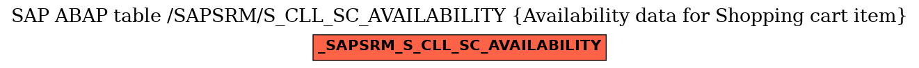 E-R Diagram for table /SAPSRM/S_CLL_SC_AVAILABILITY (Availability data for Shopping cart item)