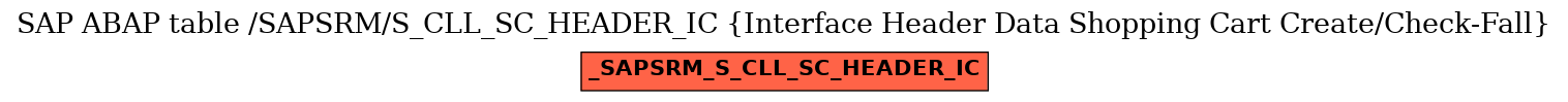 E-R Diagram for table /SAPSRM/S_CLL_SC_HEADER_IC (Interface Header Data Shopping Cart Create/Check-Fall)