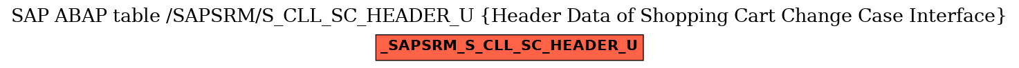 E-R Diagram for table /SAPSRM/S_CLL_SC_HEADER_U (Header Data of Shopping Cart Change Case Interface)