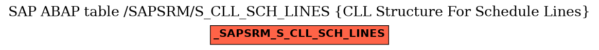 E-R Diagram for table /SAPSRM/S_CLL_SCH_LINES (CLL Structure For Schedule Lines)
