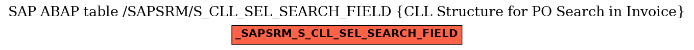 E-R Diagram for table /SAPSRM/S_CLL_SEL_SEARCH_FIELD (CLL Structure for PO Search in Invoice)