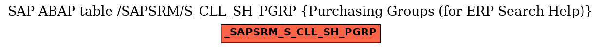 E-R Diagram for table /SAPSRM/S_CLL_SH_PGRP (Purchasing Groups (for ERP Search Help))