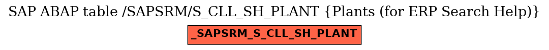 E-R Diagram for table /SAPSRM/S_CLL_SH_PLANT (Plants (for ERP Search Help))