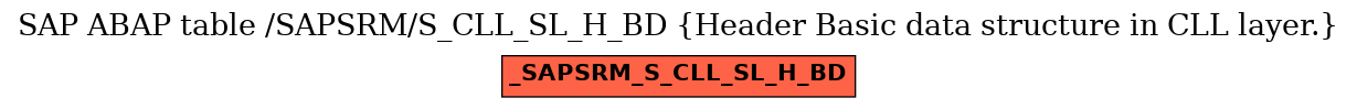 E-R Diagram for table /SAPSRM/S_CLL_SL_H_BD (Header Basic data structure in CLL layer.)