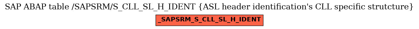 E-R Diagram for table /SAPSRM/S_CLL_SL_H_IDENT (ASL header identification's CLL specific strutcture)