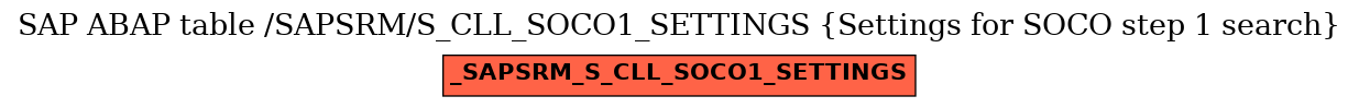 E-R Diagram for table /SAPSRM/S_CLL_SOCO1_SETTINGS (Settings for SOCO step 1 search)