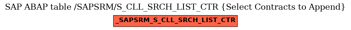 E-R Diagram for table /SAPSRM/S_CLL_SRCH_LIST_CTR (Select Contracts to Append)