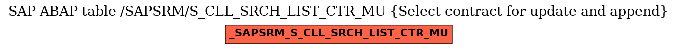 E-R Diagram for table /SAPSRM/S_CLL_SRCH_LIST_CTR_MU (Select contract for update and append)