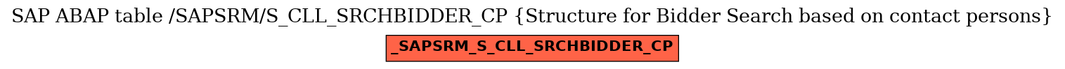 E-R Diagram for table /SAPSRM/S_CLL_SRCHBIDDER_CP (Structure for Bidder Search based on contact persons)