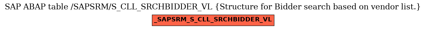 E-R Diagram for table /SAPSRM/S_CLL_SRCHBIDDER_VL (Structure for Bidder search based on vendor list.)