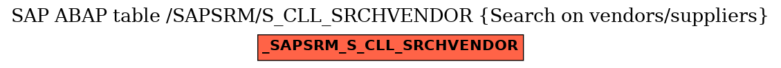 E-R Diagram for table /SAPSRM/S_CLL_SRCHVENDOR (Search on vendors/suppliers)