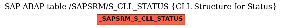 E-R Diagram for table /SAPSRM/S_CLL_STATUS (CLL Structure for Status)