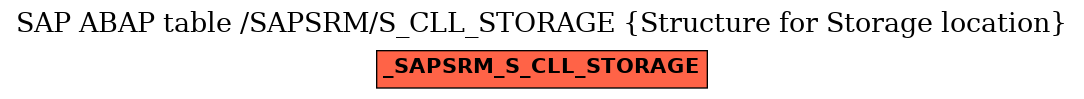 E-R Diagram for table /SAPSRM/S_CLL_STORAGE (Structure for Storage location)