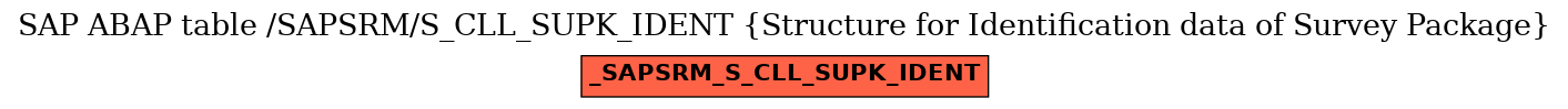 E-R Diagram for table /SAPSRM/S_CLL_SUPK_IDENT (Structure for Identification data of Survey Package)