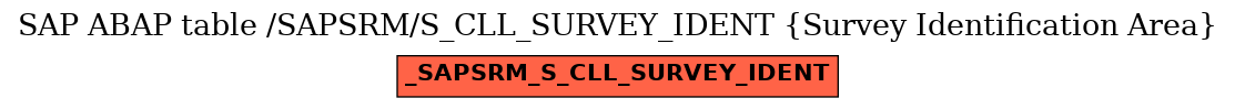 E-R Diagram for table /SAPSRM/S_CLL_SURVEY_IDENT (Survey Identification Area)