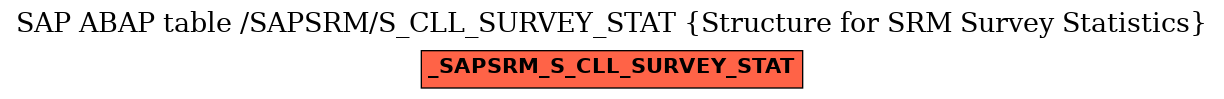 E-R Diagram for table /SAPSRM/S_CLL_SURVEY_STAT (Structure for SRM Survey Statistics)