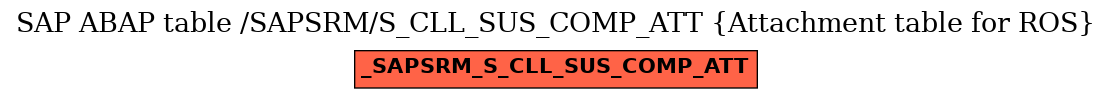 E-R Diagram for table /SAPSRM/S_CLL_SUS_COMP_ATT (Attachment table for ROS)