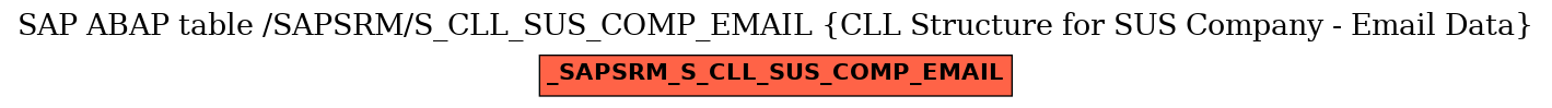 E-R Diagram for table /SAPSRM/S_CLL_SUS_COMP_EMAIL (CLL Structure for SUS Company - Email Data)