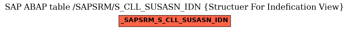 E-R Diagram for table /SAPSRM/S_CLL_SUSASN_IDN (Structuer For Indefication View)