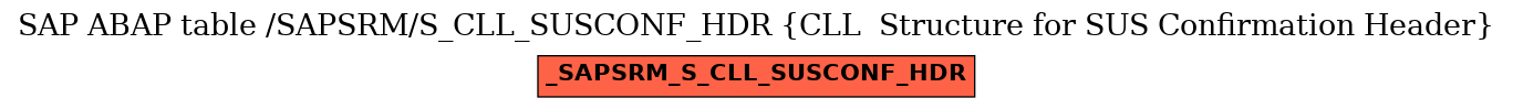 E-R Diagram for table /SAPSRM/S_CLL_SUSCONF_HDR (CLL  Structure for SUS Confirmation Header)