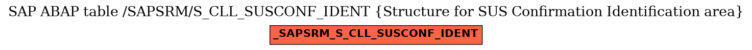 E-R Diagram for table /SAPSRM/S_CLL_SUSCONF_IDENT (Structure for SUS Confirmation Identification area)