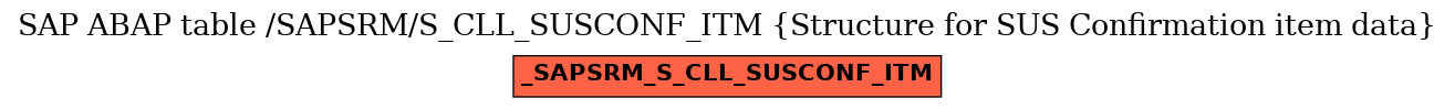 E-R Diagram for table /SAPSRM/S_CLL_SUSCONF_ITM (Structure for SUS Confirmation item data)