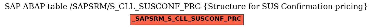 E-R Diagram for table /SAPSRM/S_CLL_SUSCONF_PRC (Structure for SUS Confirmation pricing)