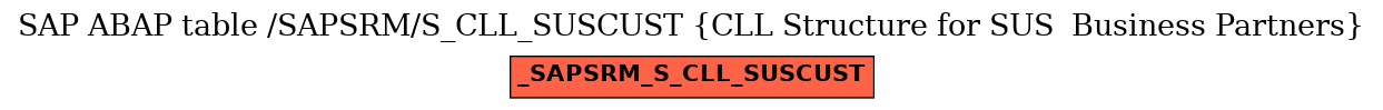 E-R Diagram for table /SAPSRM/S_CLL_SUSCUST (CLL Structure for SUS  Business Partners)