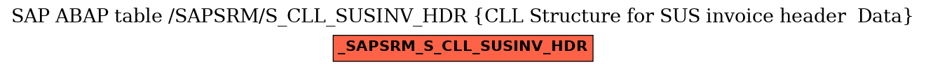 E-R Diagram for table /SAPSRM/S_CLL_SUSINV_HDR (CLL Structure for SUS invoice header  Data)