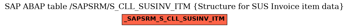 E-R Diagram for table /SAPSRM/S_CLL_SUSINV_ITM (Structure for SUS Invoice item data)