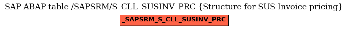E-R Diagram for table /SAPSRM/S_CLL_SUSINV_PRC (Structure for SUS Invoice pricing)