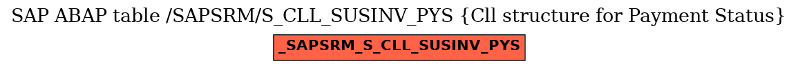 E-R Diagram for table /SAPSRM/S_CLL_SUSINV_PYS (Cll structure for Payment Status)