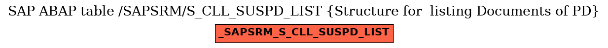 E-R Diagram for table /SAPSRM/S_CLL_SUSPD_LIST (Structure for  listing Documents of PD)