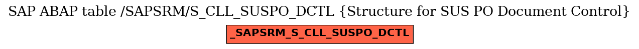 E-R Diagram for table /SAPSRM/S_CLL_SUSPO_DCTL (Structure for SUS PO Document Control)