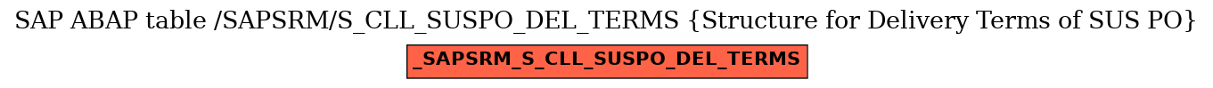 E-R Diagram for table /SAPSRM/S_CLL_SUSPO_DEL_TERMS (Structure for Delivery Terms of SUS PO)