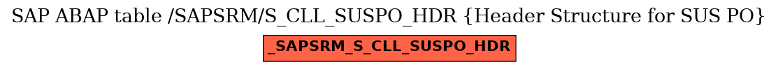 E-R Diagram for table /SAPSRM/S_CLL_SUSPO_HDR (Header Structure for SUS PO)